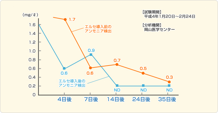 図