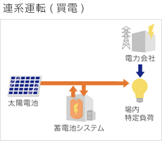 連携運転（買電）