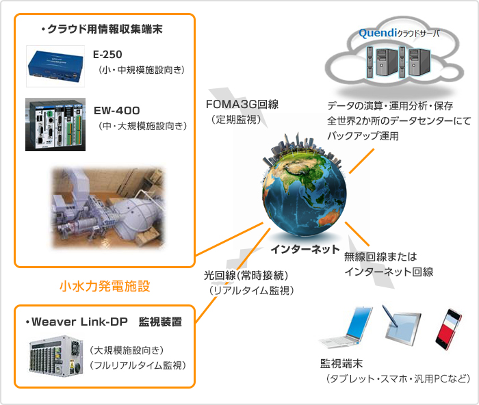 システム概要図