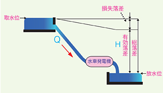 図