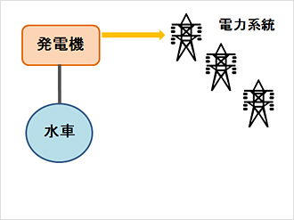 図