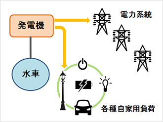 図