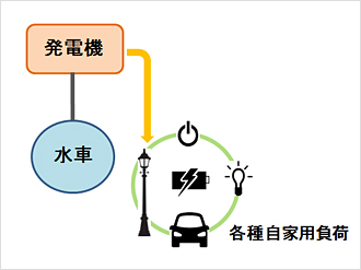 図