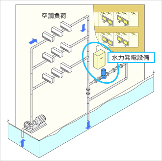 図