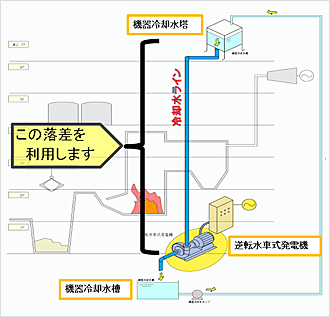 図