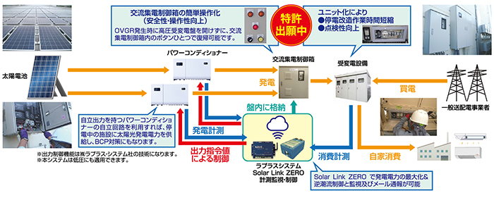 システムフロー図