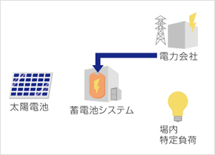 充電（夜間）