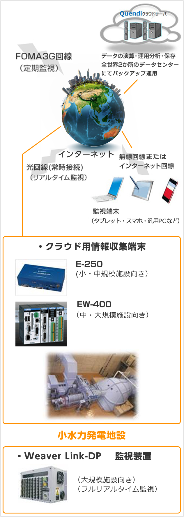 システム概要