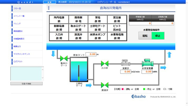 小水力監視画面一例