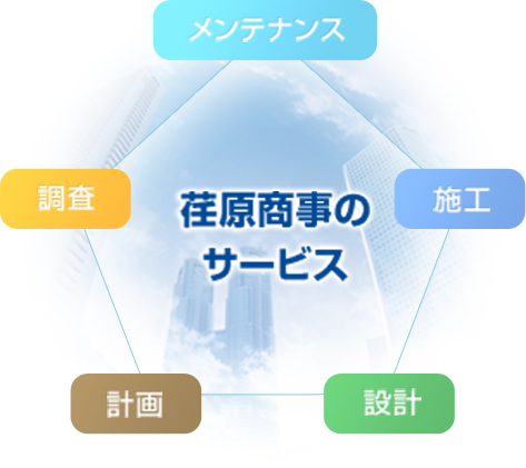 荏原商事のサービス メンテナンス 調査 計画設計 施工