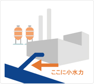 工業用水受水ライン