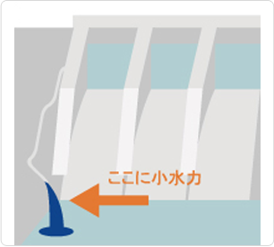 ダム維持放流水