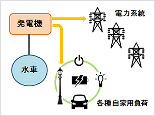 図