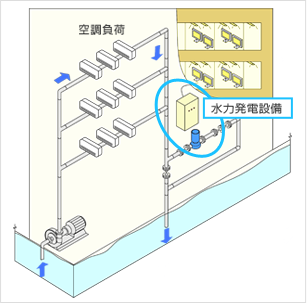 図
