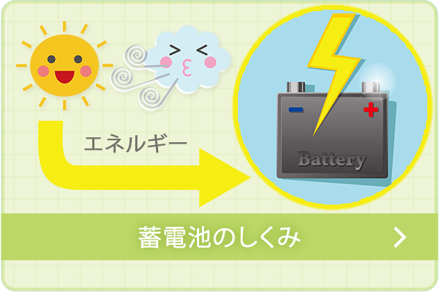 蓄電池のしくみ