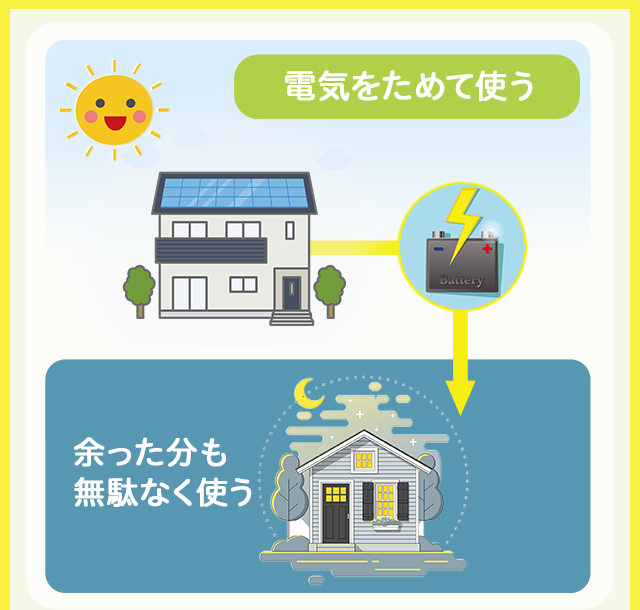 電気をためて使う