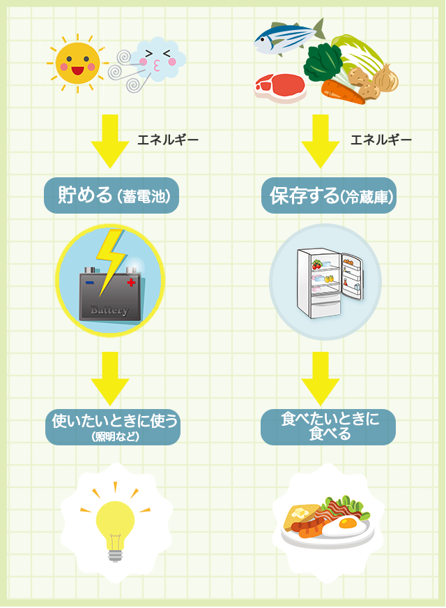 図