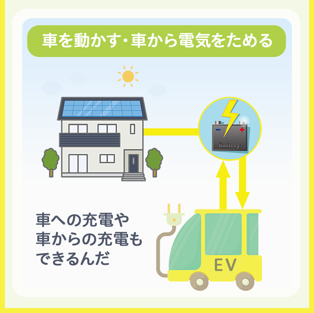 車を動かす・車から電気をためる