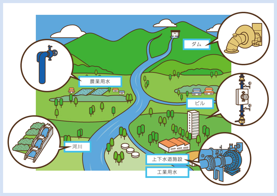 主な小水力発電設備の設置場所のイラスト